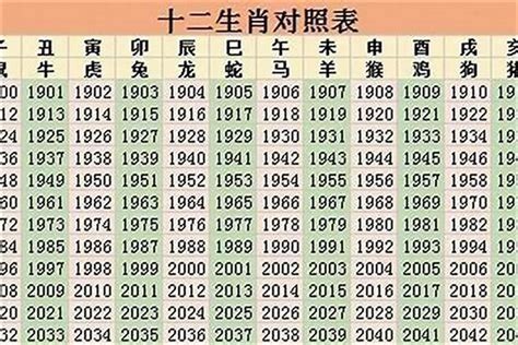 96年 生肖|九六年出生属什么生肖？